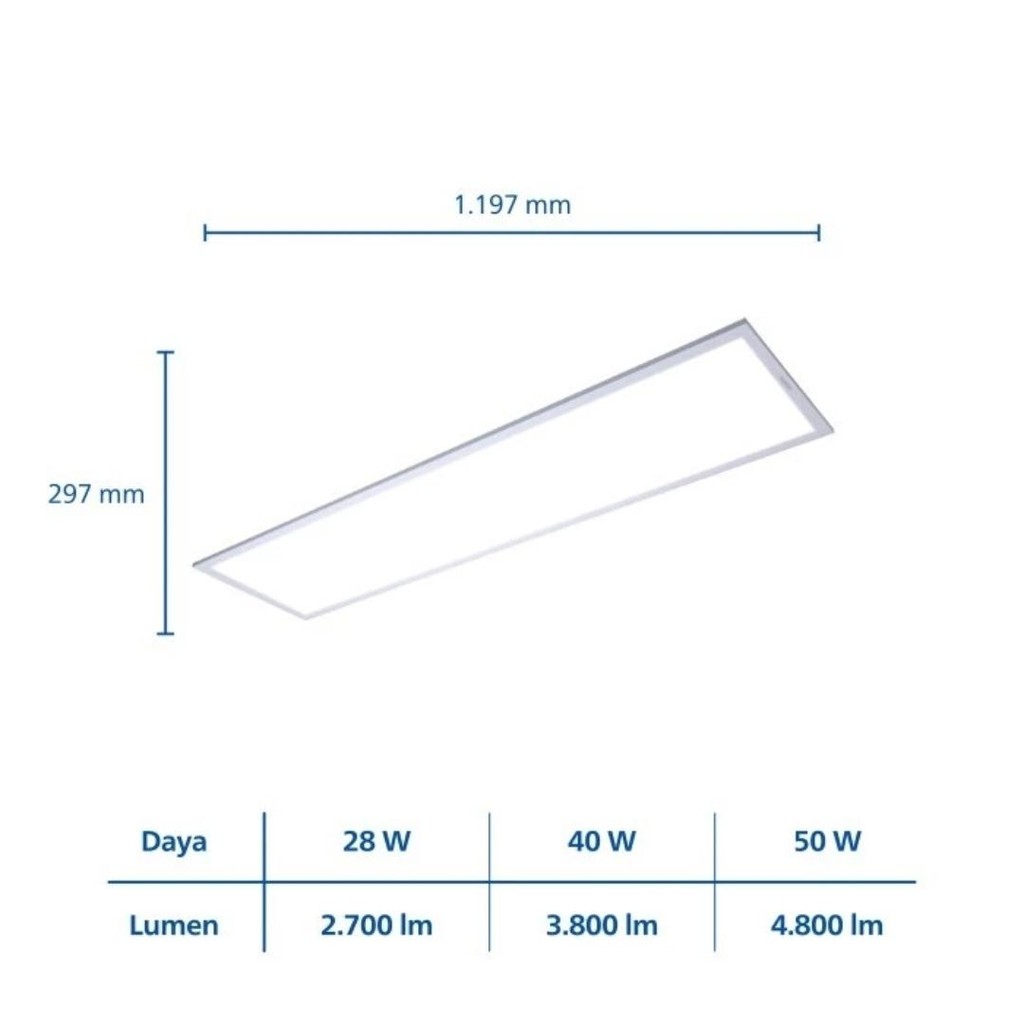 Jual Philips LED Panel RC081V Led40S 40W 40 Watt 40 W 40Watt 30X120 Cm ...
