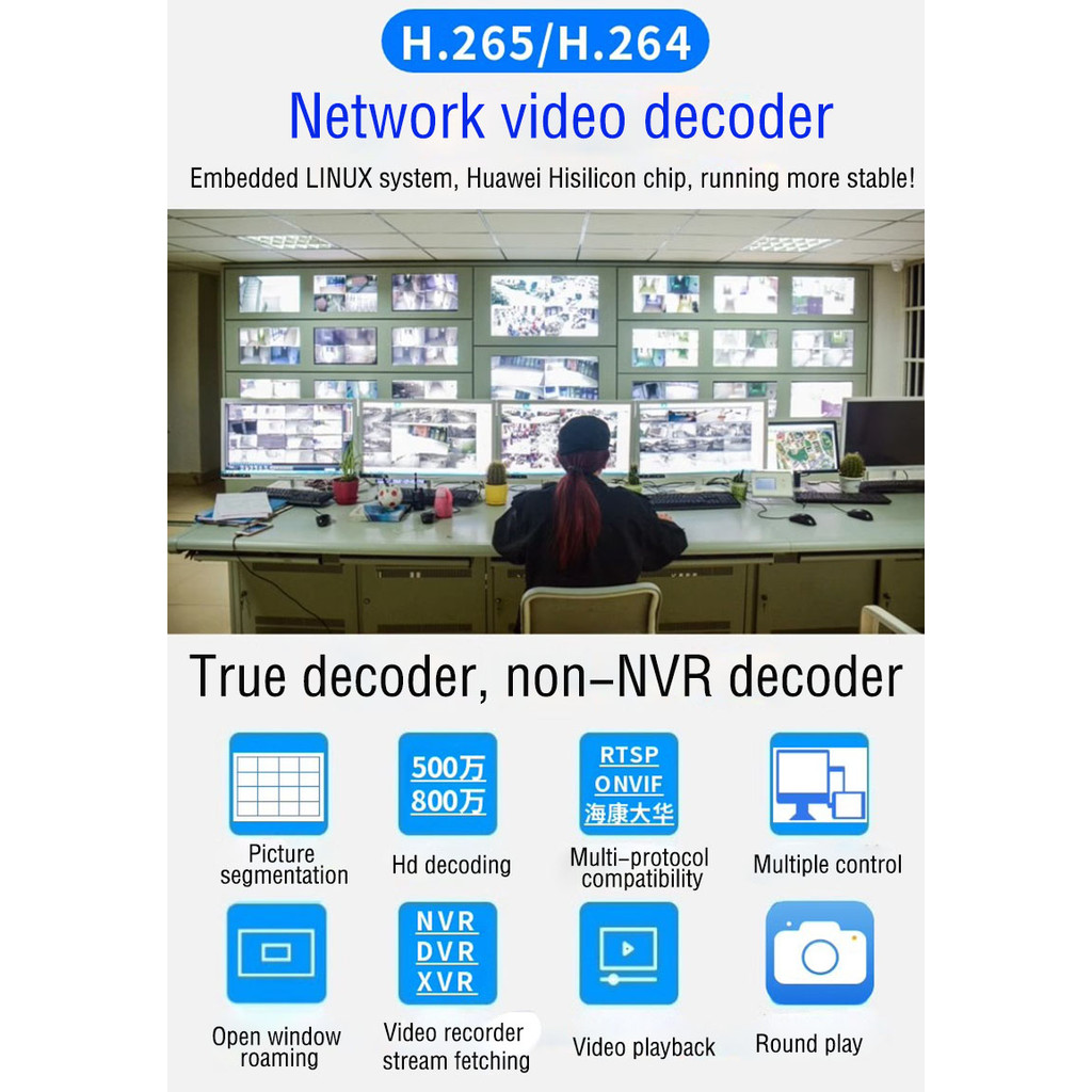Jual H.265/H.264 Network Video Decoder HDMI HD 1080P ONVIF Decoder with ...