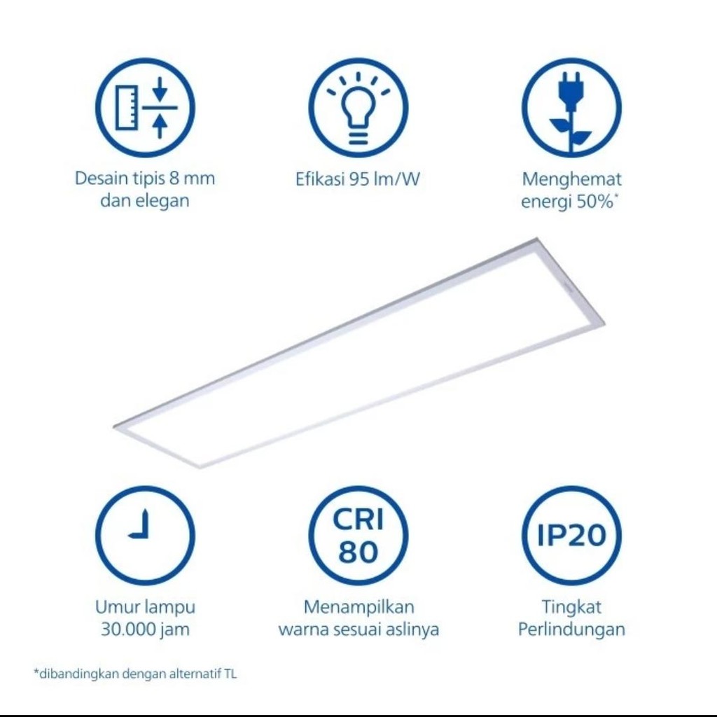 Jual Philips LED Panel RC081V Led40S 40W 40 Watt 40 W 40Watt 30X120 Cm ...