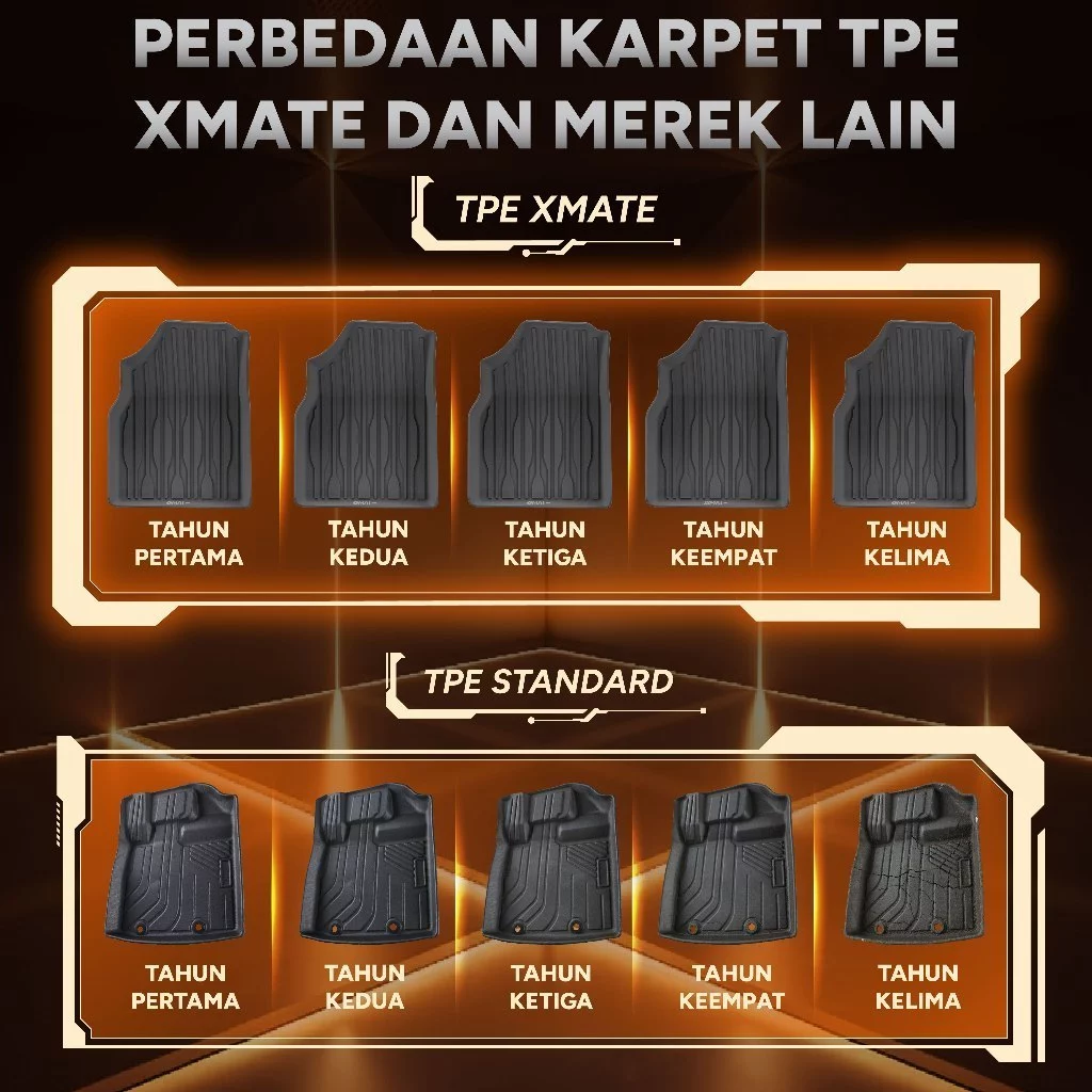 Gambar 5