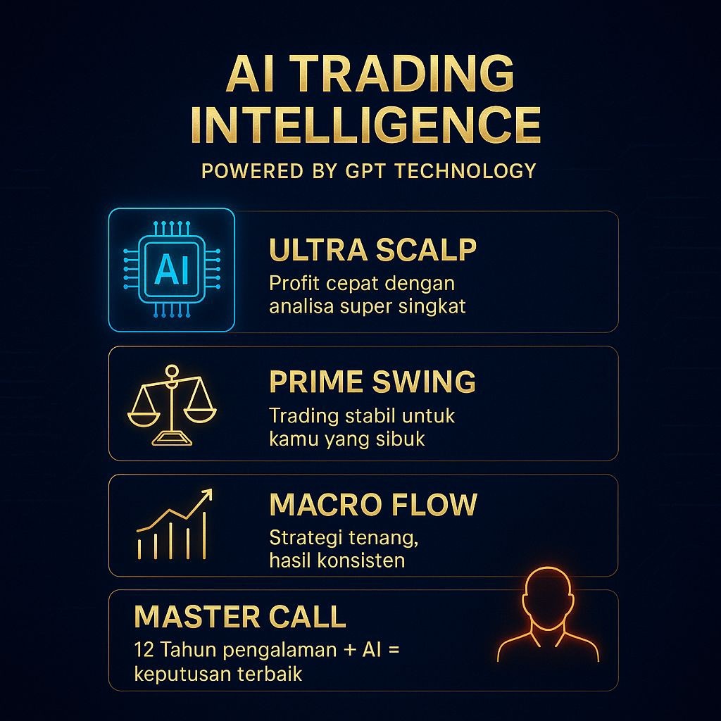 BOT GPT Trading 2025 - 4 AI Trading Bot Analisis Crypto, Saham & Forex | Setup Otomatis & Akurat