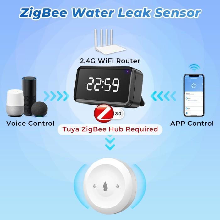 Jual Tuya ZigBee Smart Water Leakage Sensor Detector Water Immersing ...