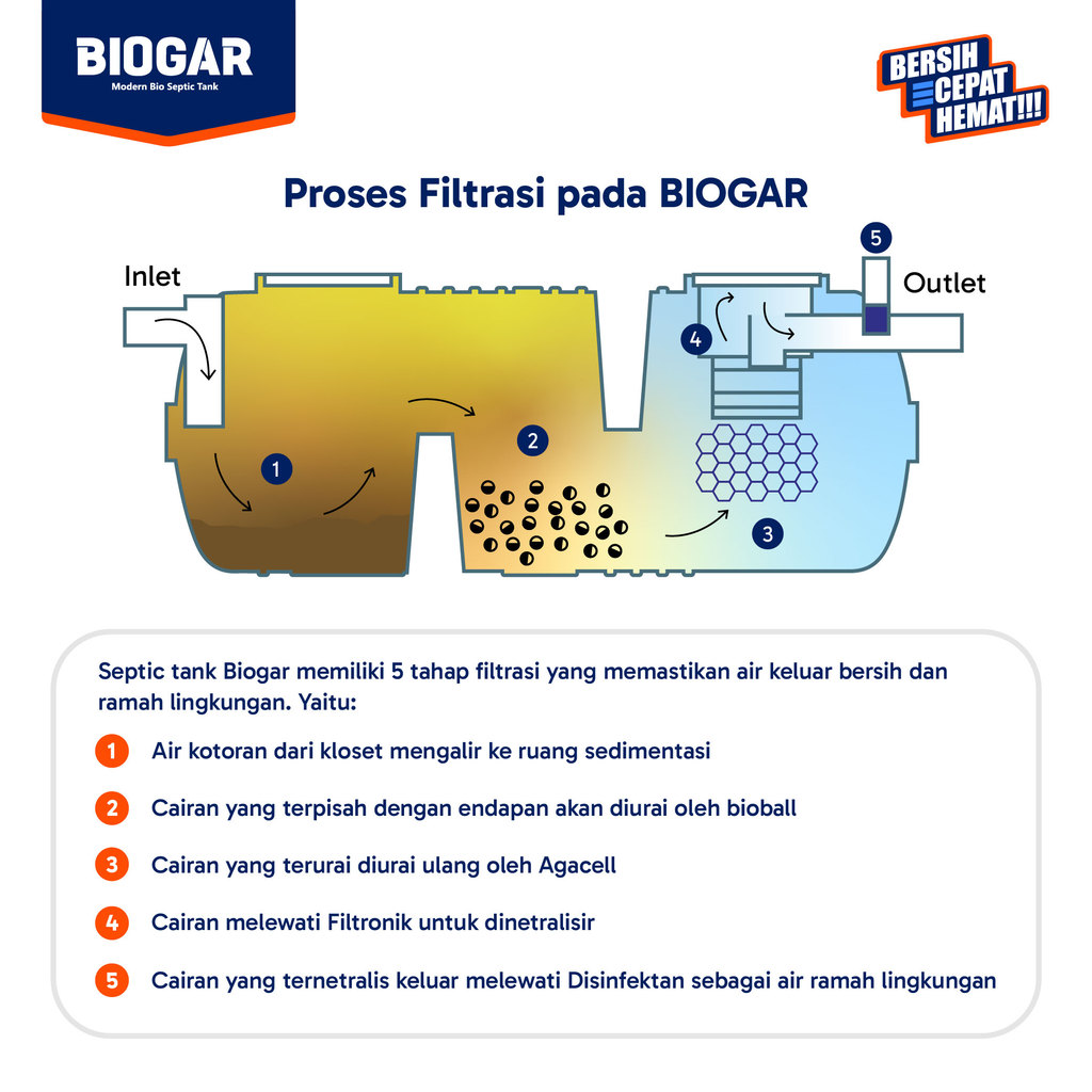 Jual BIOGAR Septic Tank 700 liter Sepiteng Sepi Tank Tangki Septic Bio ...