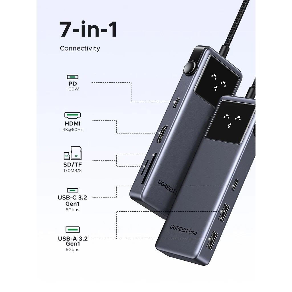 Jual UGREEN 75179 USB Hub Type C 7 in 1 USB + HDMI 4K 60Hz - High Speed ...