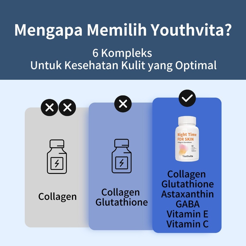 Jual Youthvita Collagen L-Glutathione whitening Vitamin C GABA Astaxanthin  12 mg Vitamin E 400l kolagen suplemen, Support Skin Health, 90 kapsul |  Shopee Indonesia