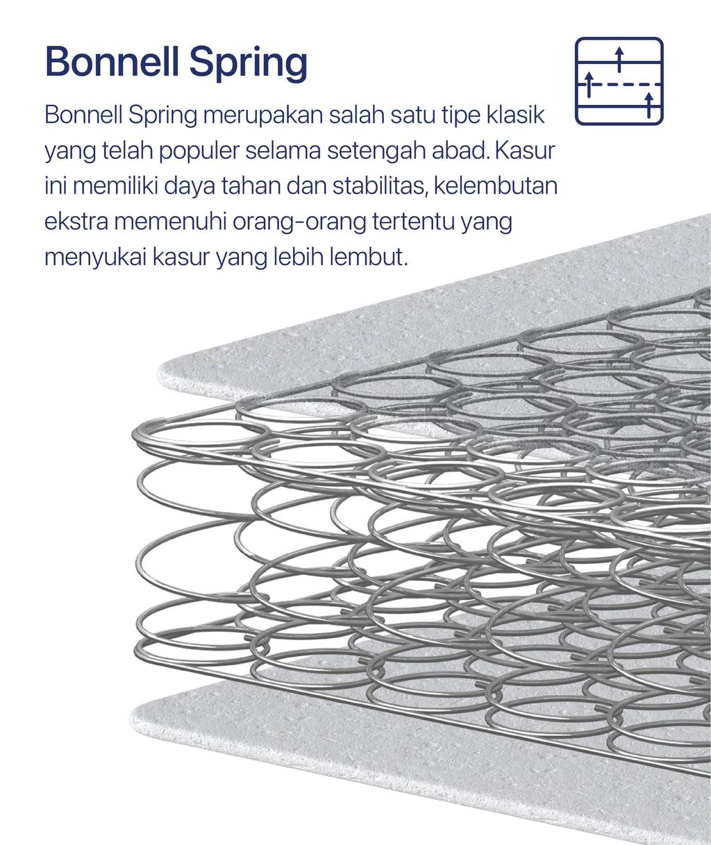 Jual Homedoki NEW Bonnell liteSeries / Bonnell Spring / Kasur Spring ...
