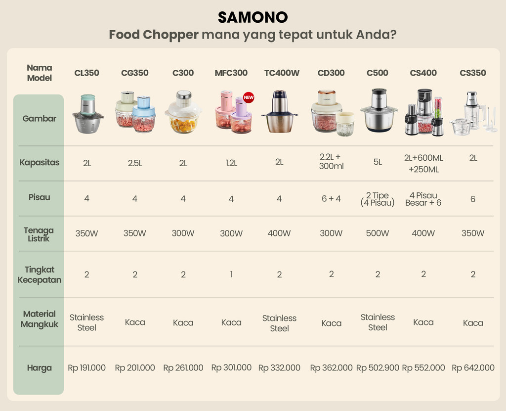 Jual SAMONO Food Chopper 2.5L Multifungsi chopper daging chopper daging ...