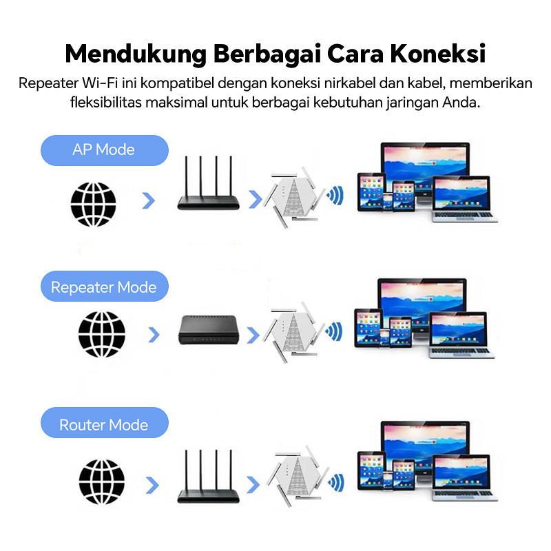 Jual ALAM Penguat Sinyal WiFi 1800Mbps Dual Band 2.4G/5G WiFi Repeater ...