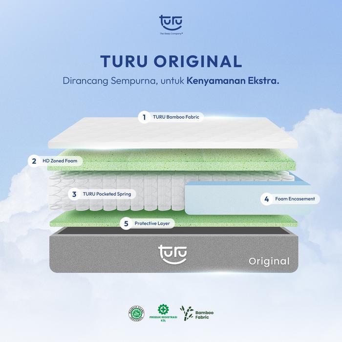 Jual Kasur Pocket Spring Bed TURU ORIGINAL uk. 100x200 (Super Single ...
