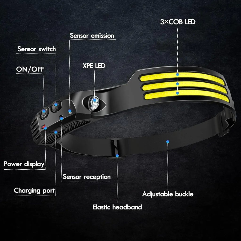 Jual COB LED Headlamp Induction Head Lamp Built-in Battery USB ...