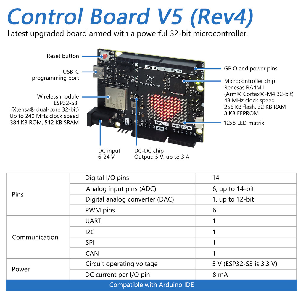 Jual Freenove Control Board V5 for Arduino UNO R4 WiFi Mini, Arm Cortex ...