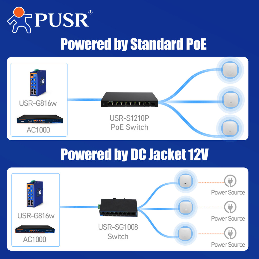 Jual PUSR MODBUS MATTER US PLUG SOHO 1000MBPS 100MBPS 2.4G NONE AIR ...