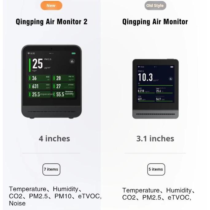 Jual Hot Sale! Qingping Air Quality Meter Monitor | Shopee Indonesia