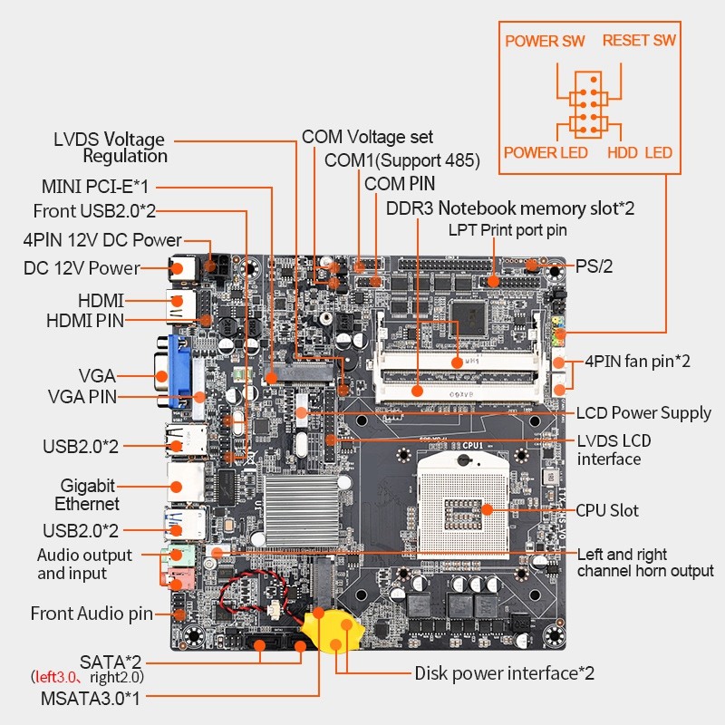 Jual HM65 Mini ITX Motherboard for i3 i5 i7 Socket PGA989 Desktop SATA ...