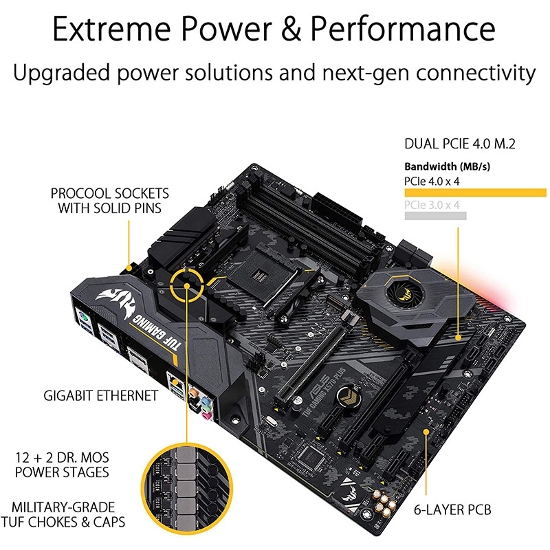 Jual NEW ASUS TUF Gaming X570-Plus AM4 Zen 3 Ryzen 5000 & 3rd Gen Ryzen ...