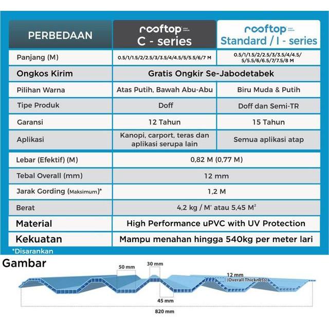 Jual Atap Upvc Rooftop C-Series C Series Dingin Rumah Gedung Ruko 3.5 ...