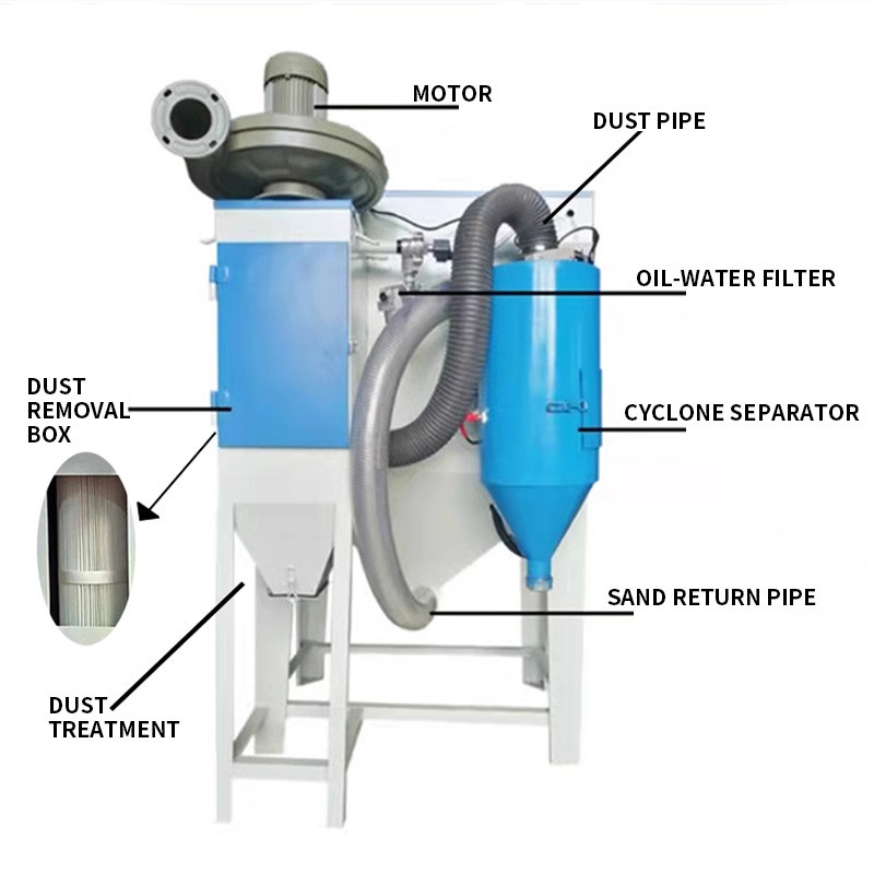 Jual NEW Manual sandblasting machine, precision cyclone sand and dust ...