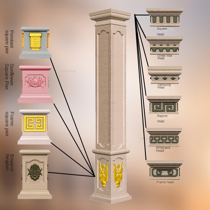 Jual Chinese Roman Columns Square Column Mold Villa Gate Courtyard Wall ...
