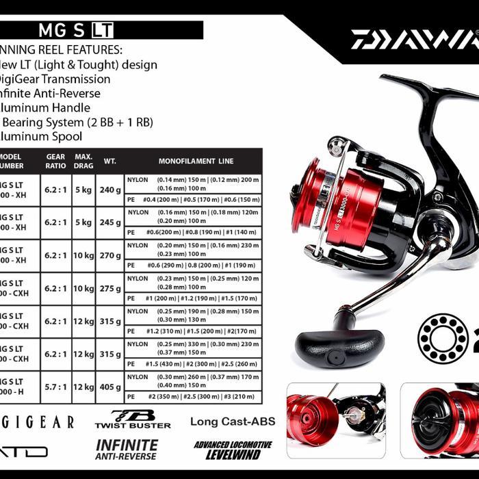 daftar harga reel daiwa Pancing Putar Saltist MQ  Forza Sports Reel Daiwa Exist 3000-CXH-G |