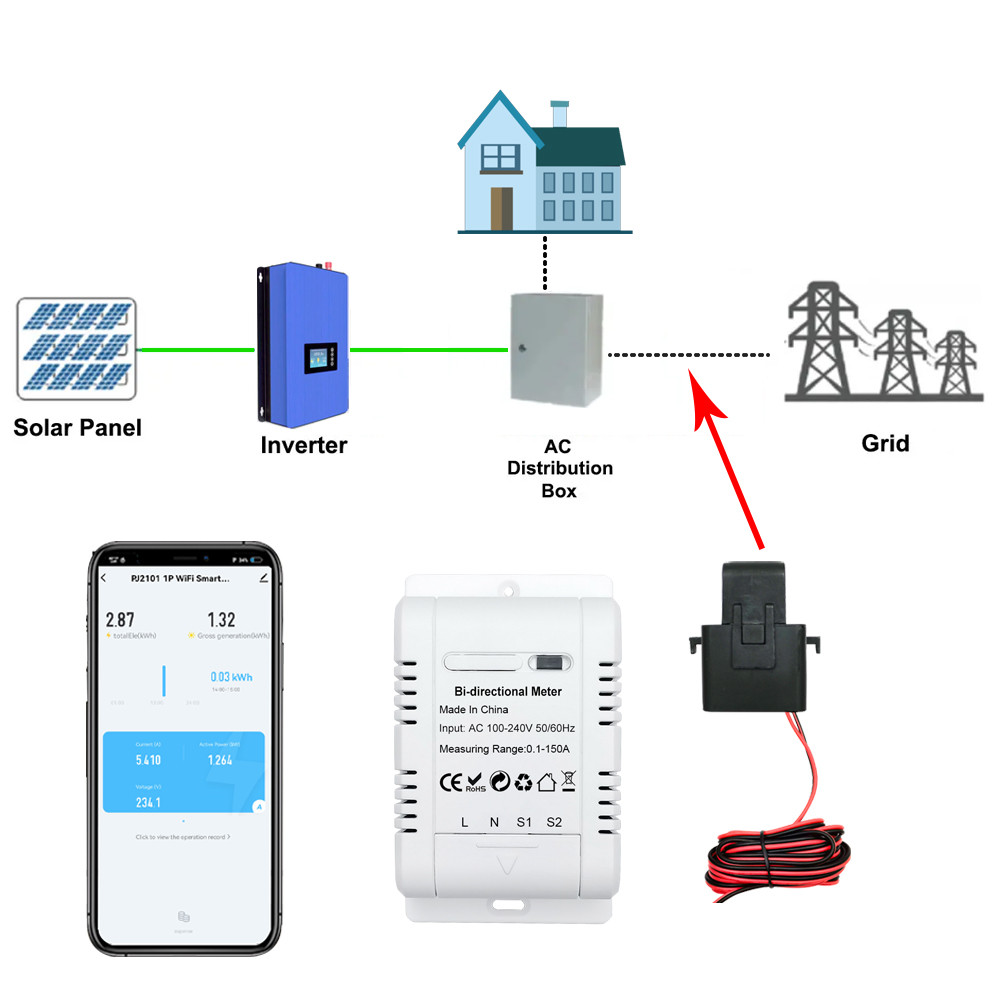 Jual Tuya Smart Bi Directional WiFi Energy Meter 150A Clamp Current ...
