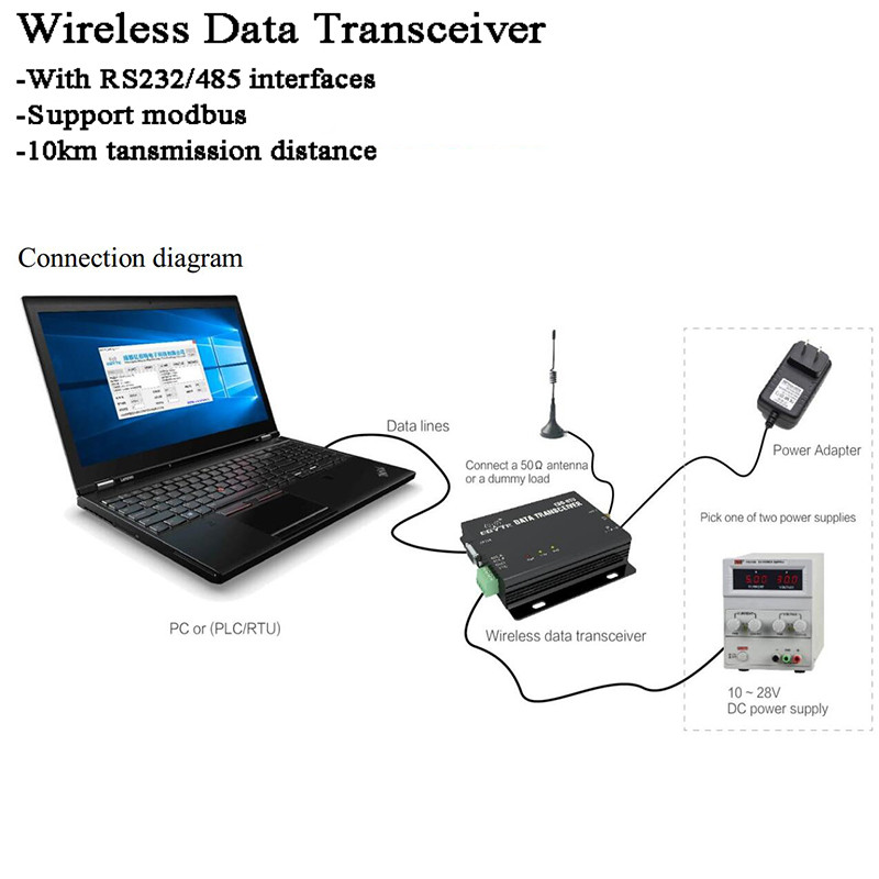 Jual 10km 230MHz RS485 RS232 Wireless Data Transceiver Modbus Receiver ...