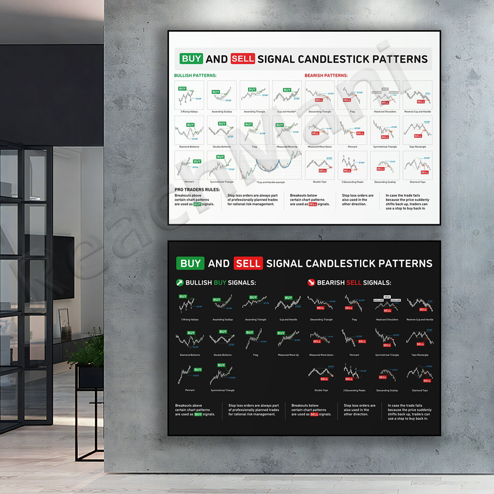 Jual Trader Printable Candlestick Pattern Poster - Stock Market, Forex ...
