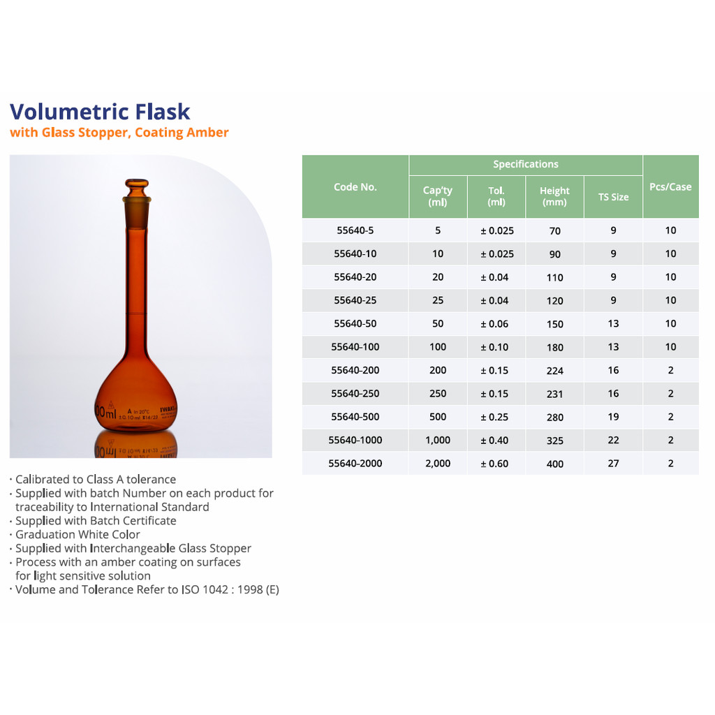 Jual Labu Ukur Tutup Kaca Coating Amber Class A 100 ml Merk Iwaki ...