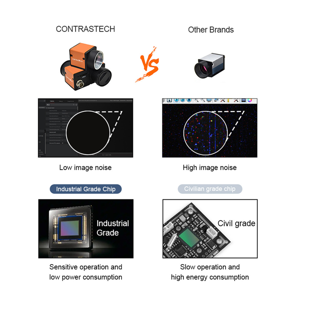 Jual 5MegaPixel 60fps 105fps Near-Infrared 400-1100nm RGB NIR Camera ...