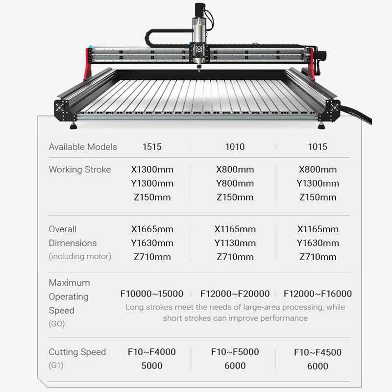Jual BulkMan3D OXMAN CNC Engraver Mach3 Control 4Axis SFU1610 Ball ...