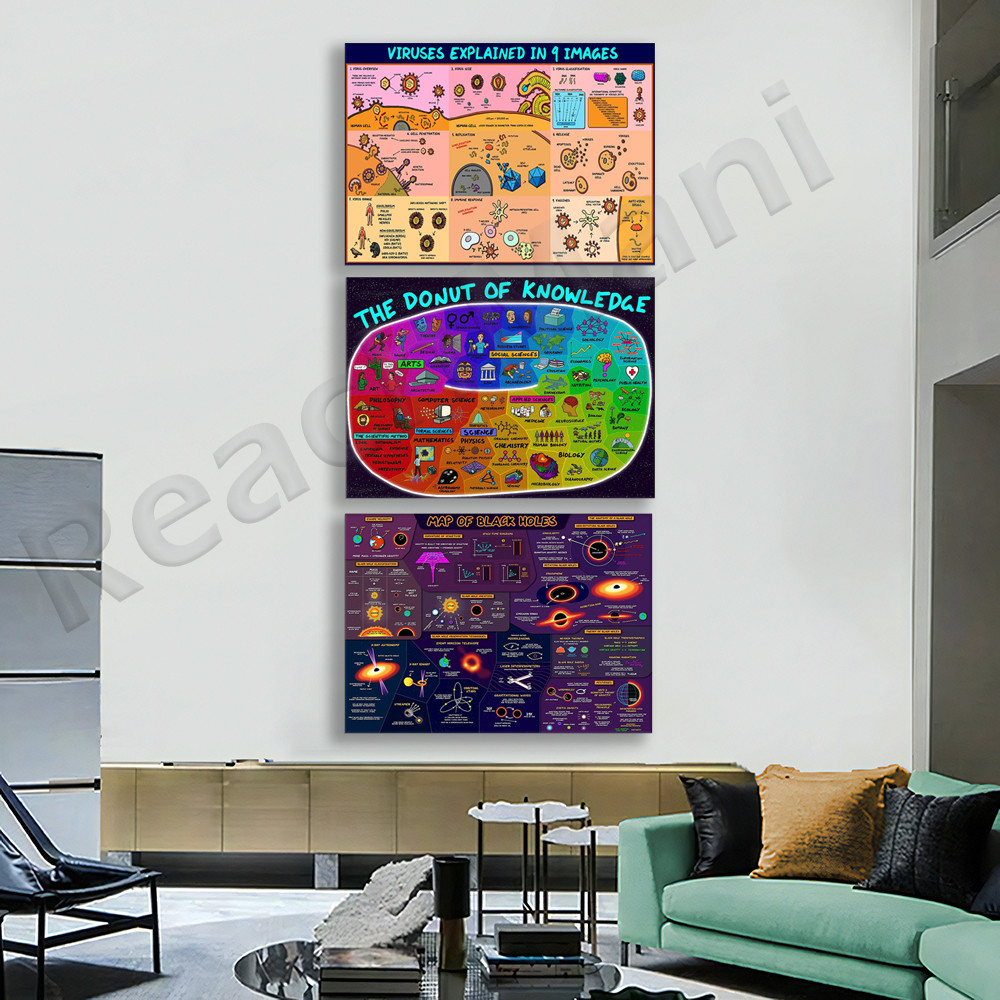 Jual Physics Map, Knowledge Poster, Computer Science Map, Black Hole ...