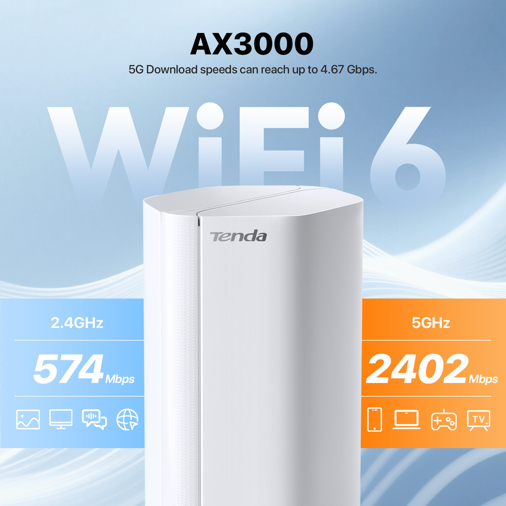 Jual Tenda 5G CPE SIM Router AX3000 Wi-Fi 6 Wireless CPE Modem WiFi ...