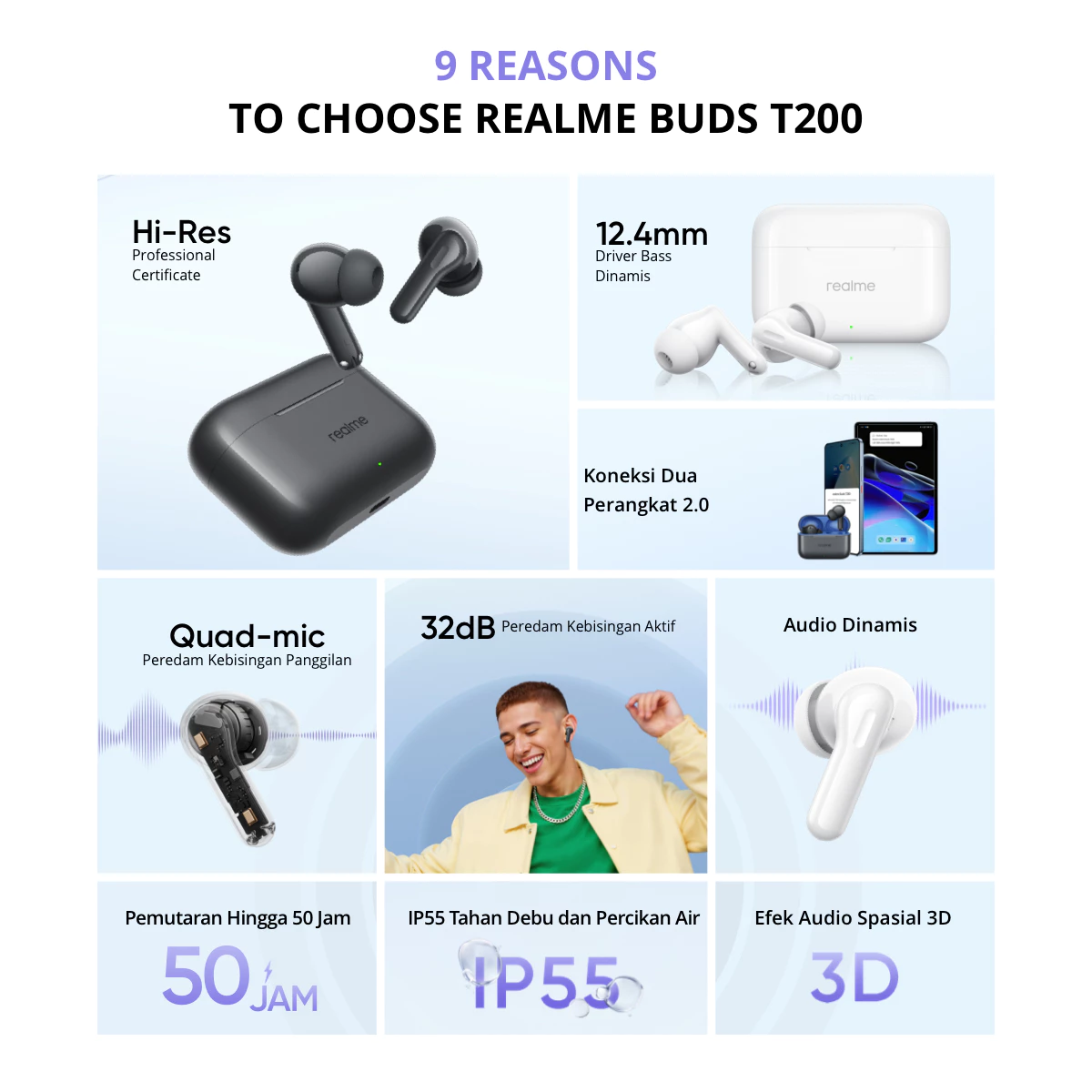 realme T200 (Bass Driver Dinamis 12.4mm | Peredam kebisingan 32dB | Pemutaran hingga 50 jam)