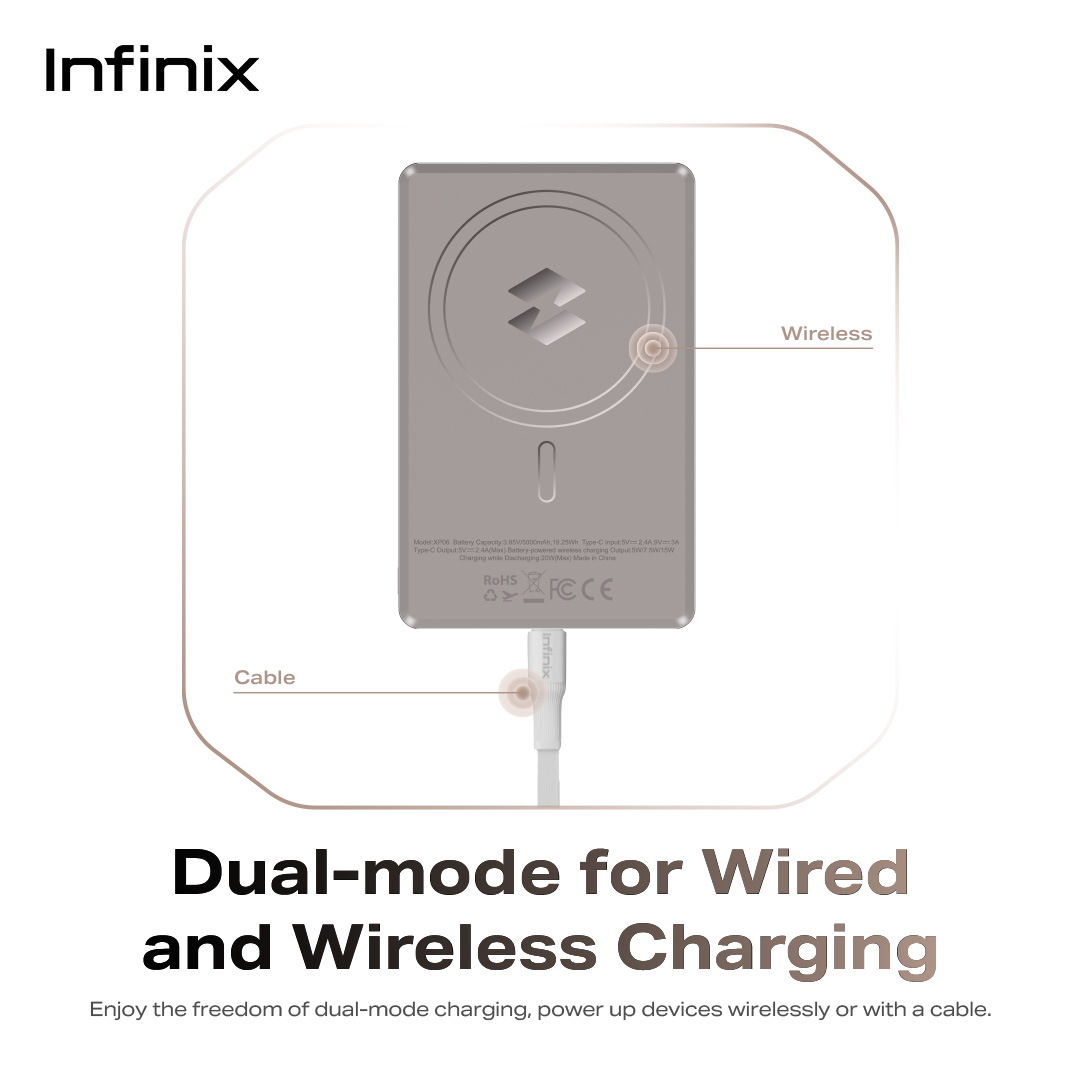 Jual Infinix Mag Power XP06 - 5000mAh - 20W Wireless Max Power -Type C ...