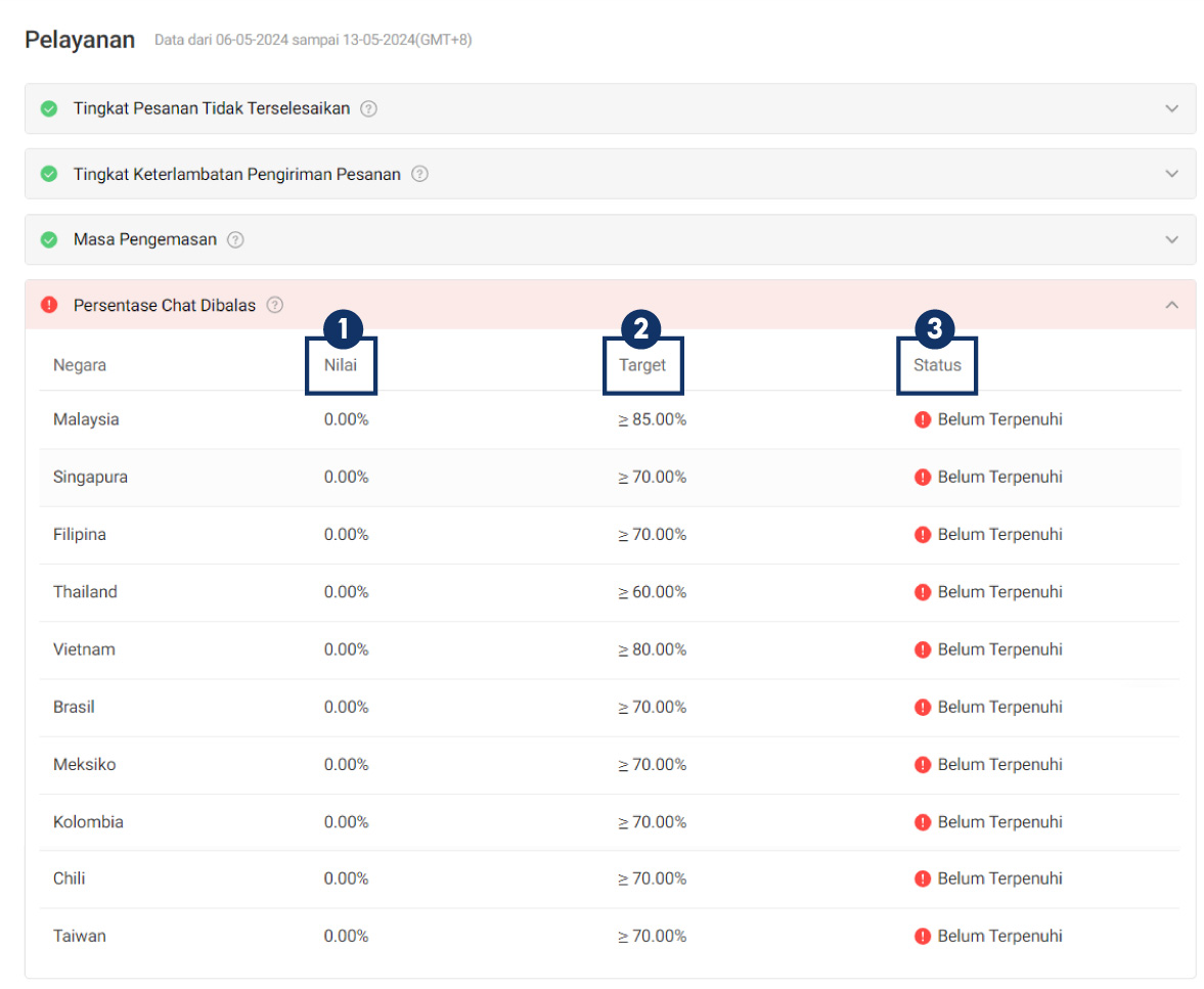 Dashboard Program Ekspor Shopee | Pusat Edukasi Penjual Shopee Indonesia