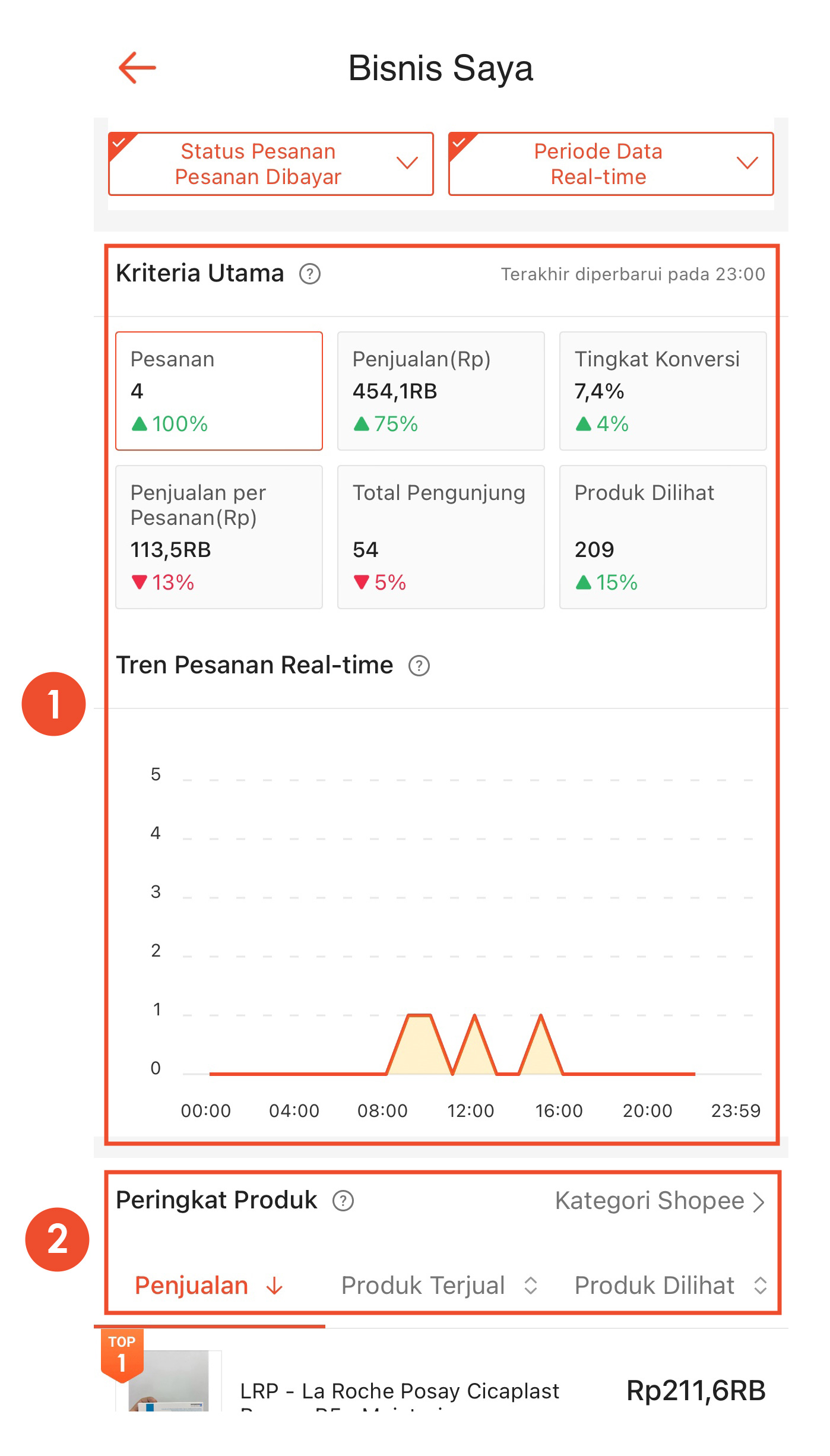 Tentang Performa Toko | Pusat Edukasi Penjual Shopee Indonesia