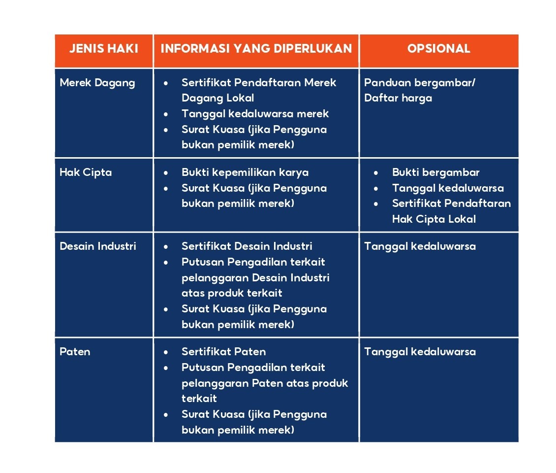 Portal HAKI | ID Pusat Edukasi Penjual [Shopee]