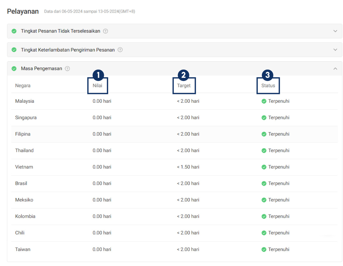 Dashboard Program Ekspor Shopee | Pusat Edukasi Penjual Shopee Indonesia