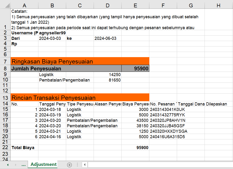 Rincian Penghasilan | Pusat Edukasi Penjual [Shopee]