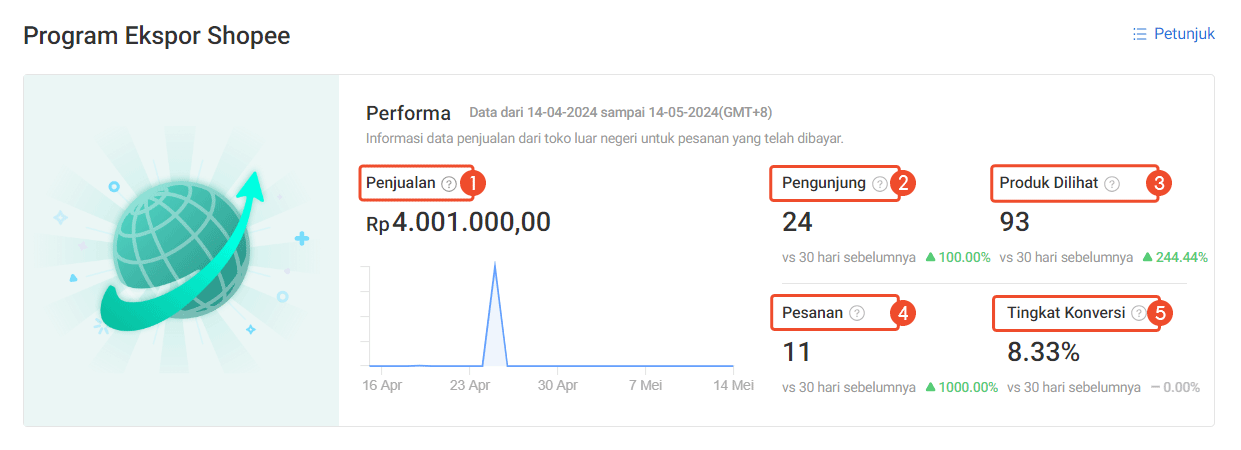 Dashboard Program Ekspor Shopee | Pusat Edukasi Penjual Shopee Indonesia