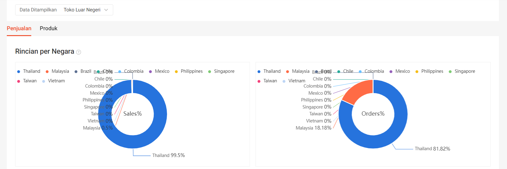 Dashboard Program Ekspor Shopee | Pusat Edukasi Penjual Shopee Indonesia