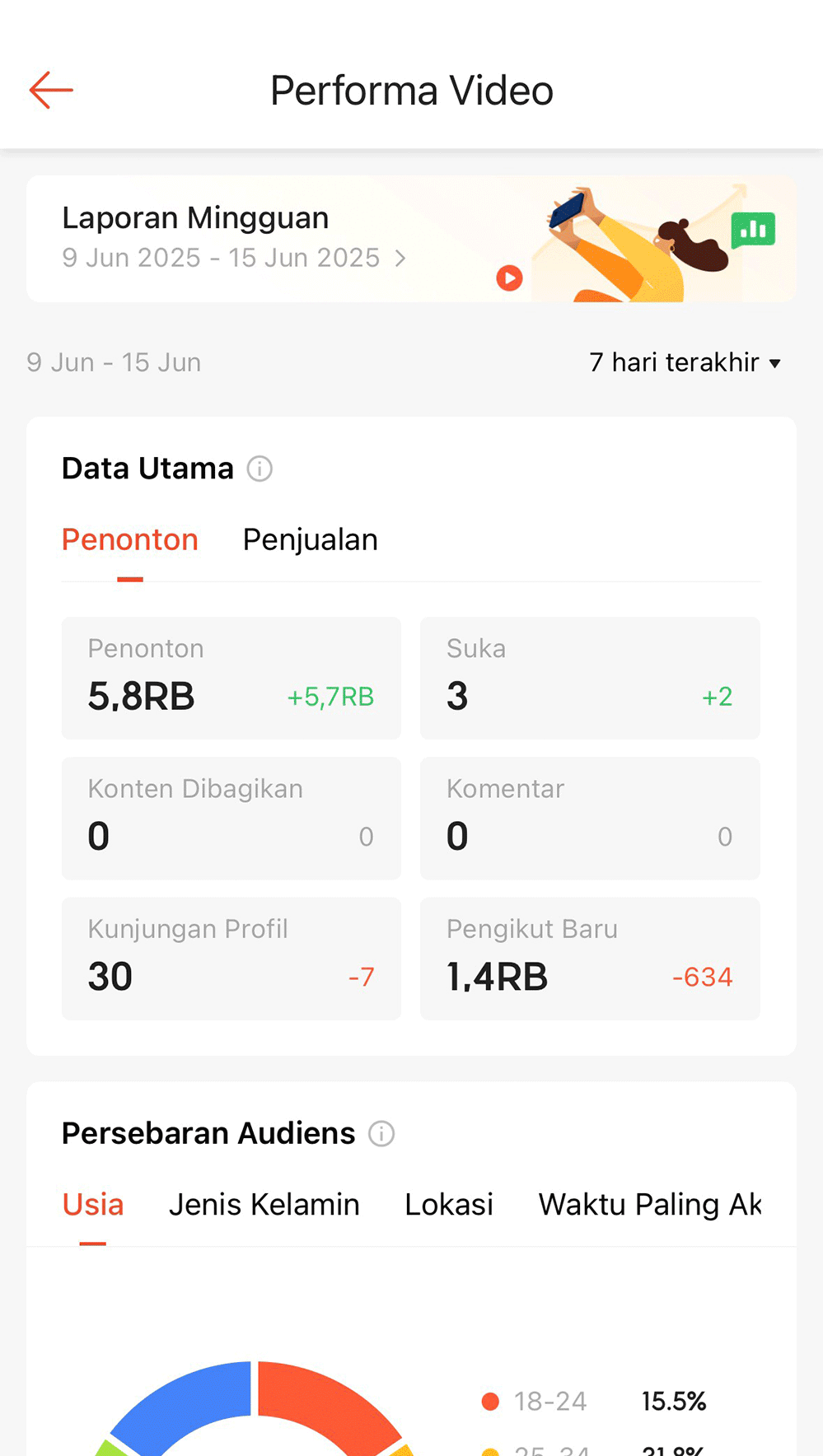 Meninjau Performa Video pada Shopee Video | Pusat Edukasi Penjual ...