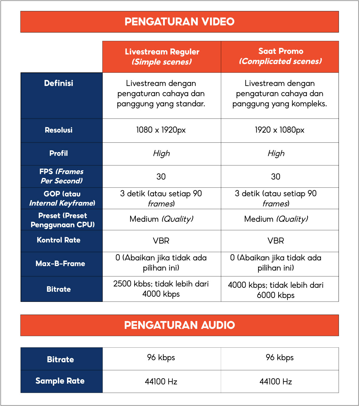 Livestream melalui Komputer atau Laptop | Pusat Edukasi Penjual Shopee ...