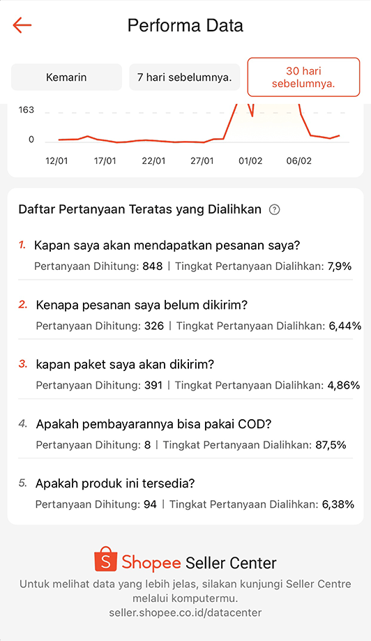 Asisten AI Toko | Pusat Edukasi Penjual Shopee Indonesia