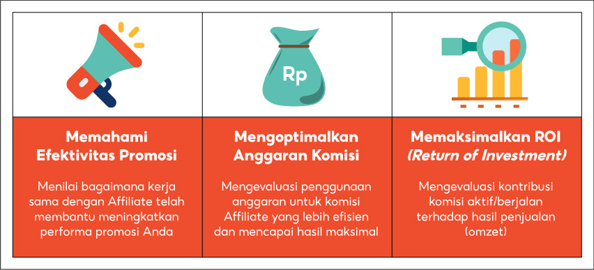 3.0 Evaluasi Performa Affiliate Marketing Solution (AMS) | Pusat ...