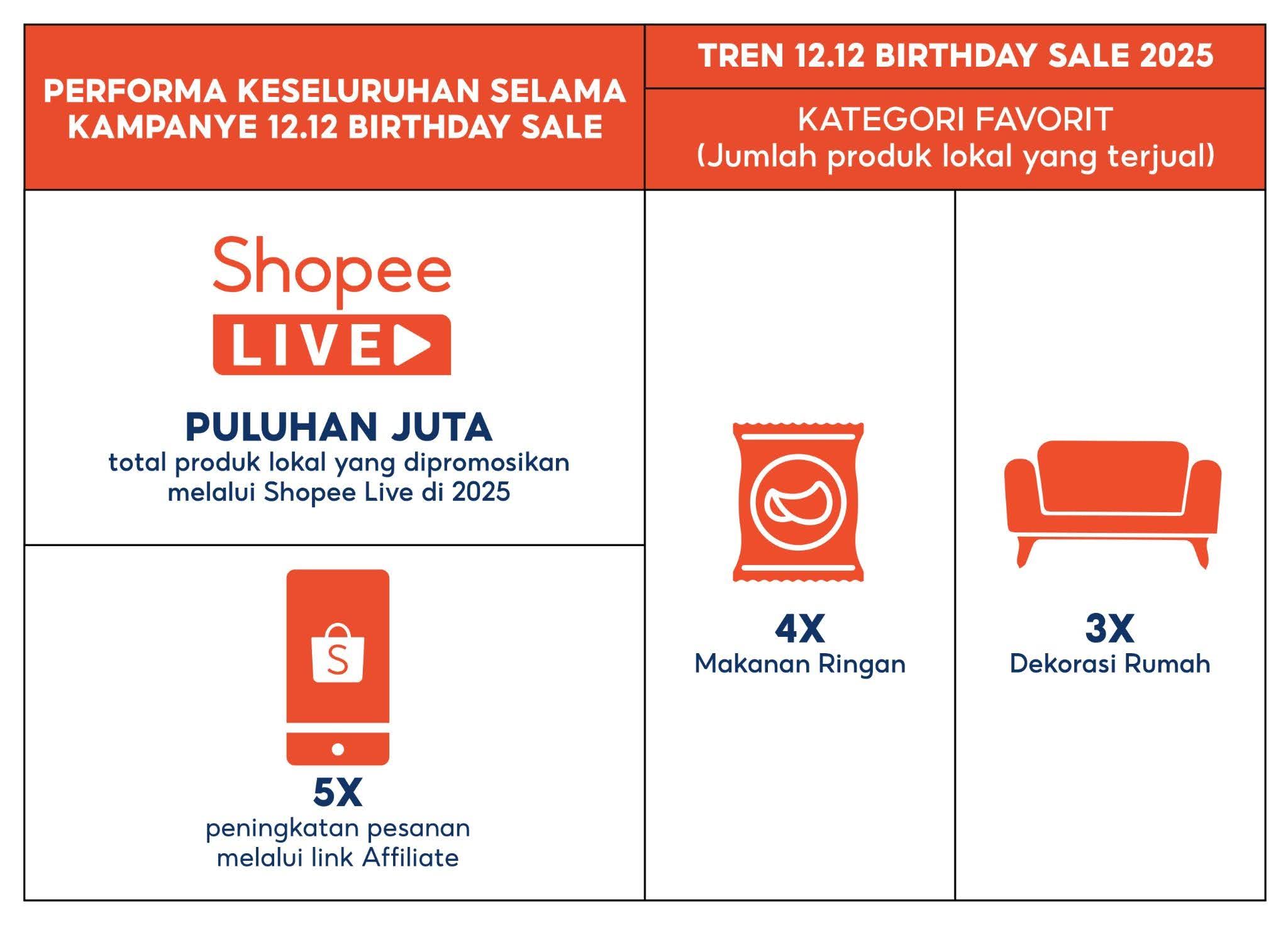 Mengenal Big Campaign Shopee | Pusat Edukasi Penjual Shopee Indonesia