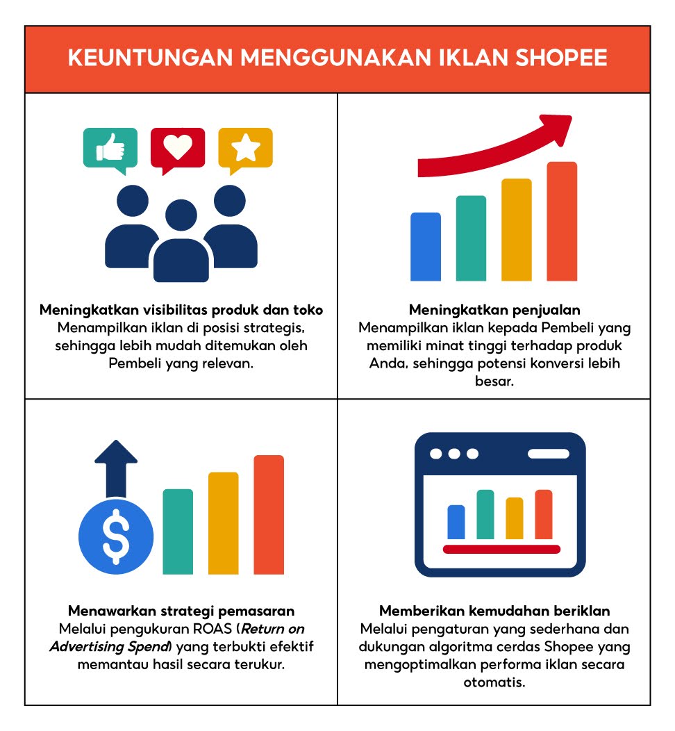 Mengapa Harus Menggunakan Iklan Shopee? | Pusat Edukasi Penjual Shopee ...