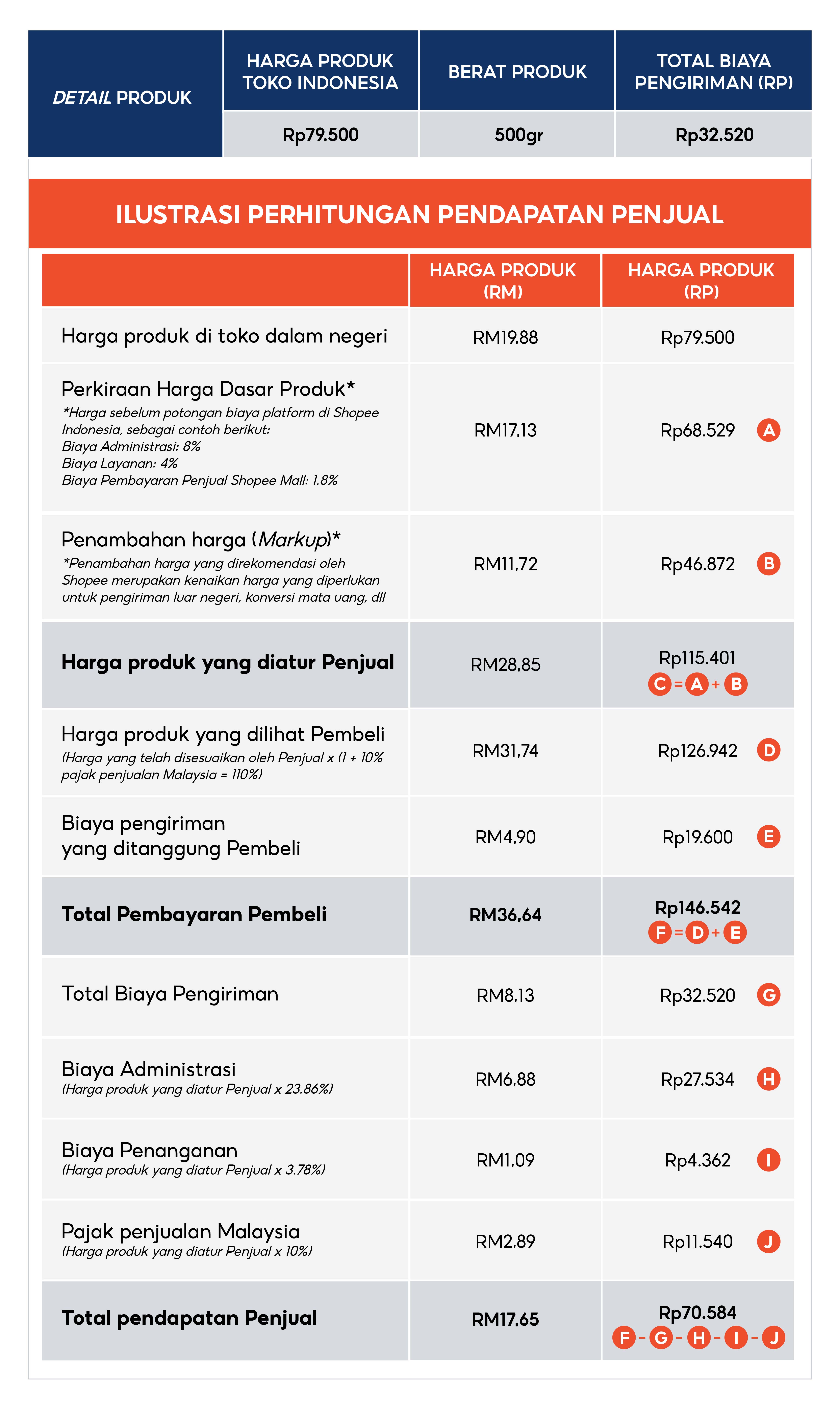 Rincian Biaya Program Ekspor Shopee FLEXI | Pusat Edukasi Penjual ...