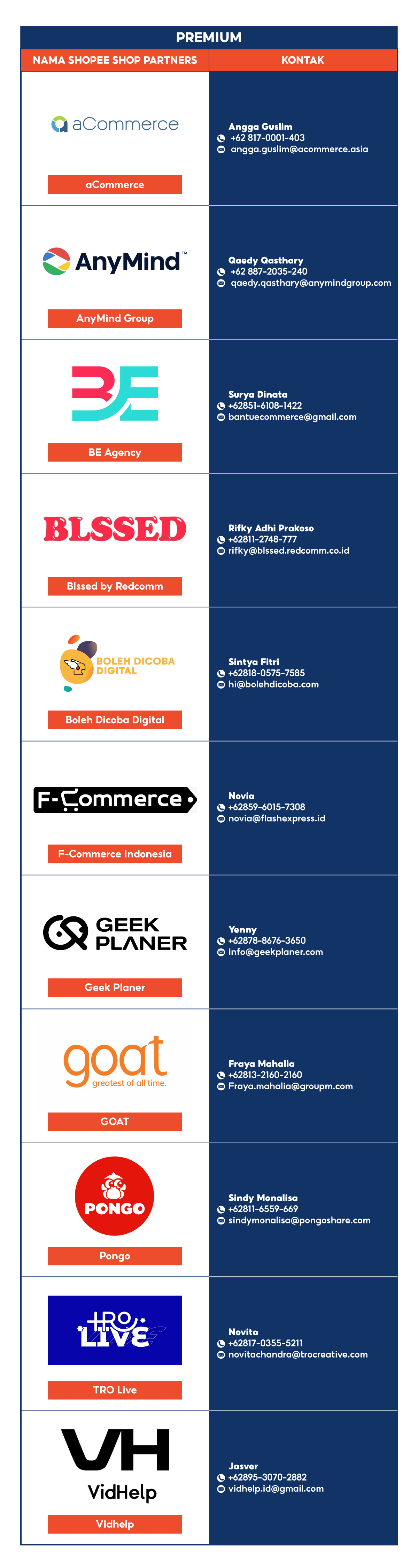 Shopee Shop Partners Program | Pusat Edukasi Penjual Shopee Indonesia