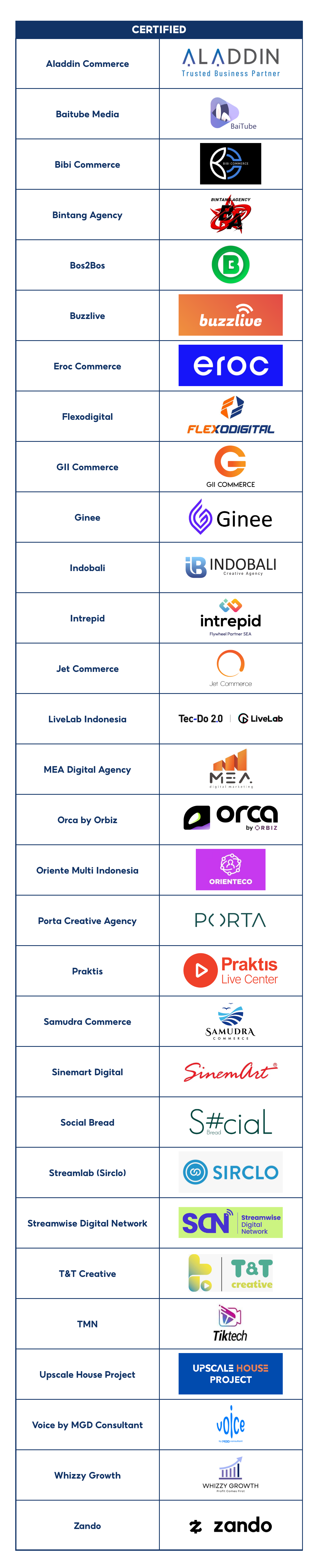 Shopee Shop Partners Program | Pusat Edukasi Penjual Shopee Indonesia
