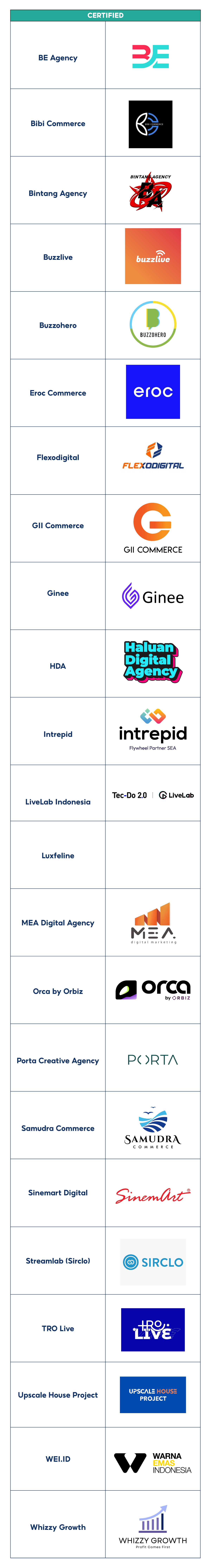 Shopee Shop Partners Program | Pusat Edukasi Penjual Shopee Indonesia